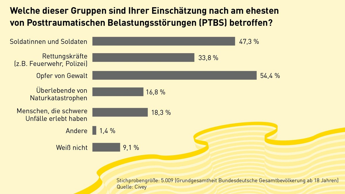 Posttraumatische Belastungsstörung: Wenn Der Einsatz Folgen Hat ...